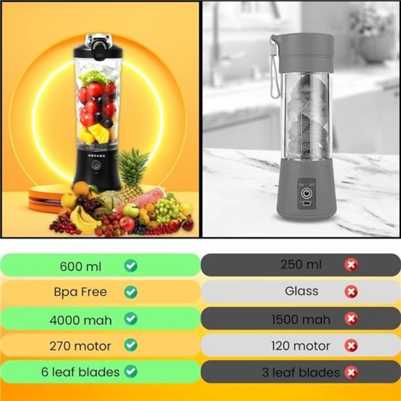 Portable Blender, 20 Oz Cup, Waterproof With Rechargeable USB, 6 Blades (Black) - Picture 4 of 6